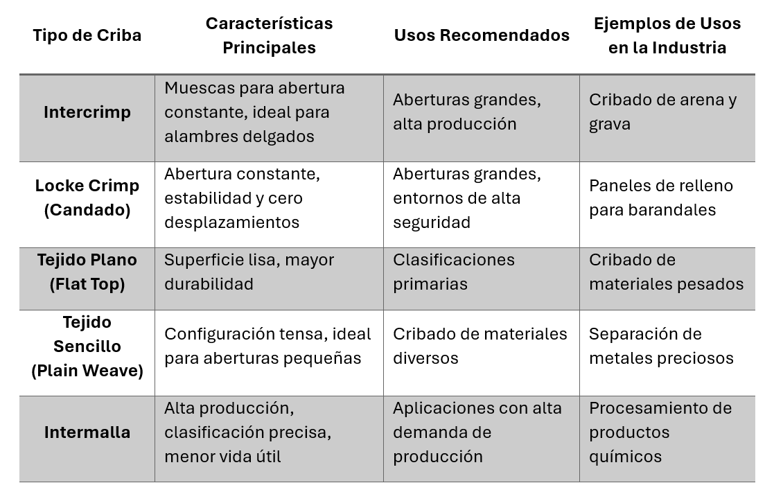 Contenido del artículo